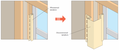 Монтаж сайдинга своими руками: этапы работ и подробная инструкция Монтаж сайдинга своими руками: этапы работ и подробная инструкция