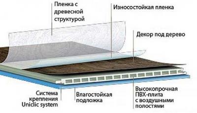 Какой ламинат лучше выбрать и купить для квартиры или дома Какой ламинат лучше выбрать и купить для квартиры или дома