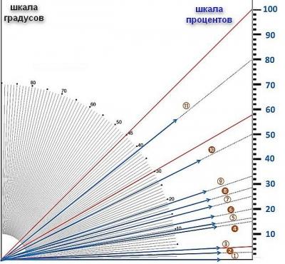 Стропильная система вальмовой крыши: калькулятор стропильной системы вальмовой крыши