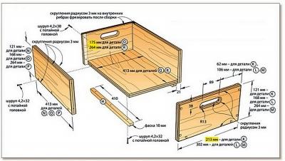 Ящик для инструментов на колесах Ящик для инструментов на колесах