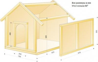 Будка для собаки своими руками: используем чертежи Будка для собаки своими руками: используем чертежи