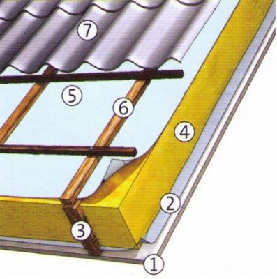 Двускатная крыша дома своими руками: делаем двускатную крышу дома имеющего в основании прямоугольник Двускатная крыша дома своими руками: делаем двускатную крышу дома имеющего в основании прямоугольник