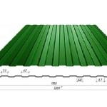 Как построить забор из профлиста своими руками: этапы подготовки и видео пример самостоятельного строительства забора из профлиста