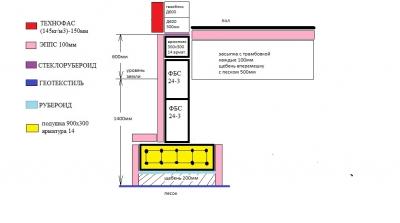 Ленточный фундамент своими руками. Пошаговая инструкция Ленточный фундамент своими руками. Пошаговая инструкция