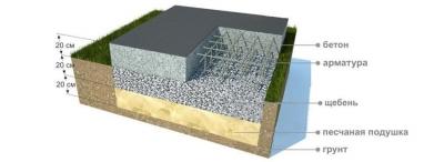 Крыльцо к дому своими руками. Проекты. Фото Крыльцо к дому своими руками. Проекты. Фото