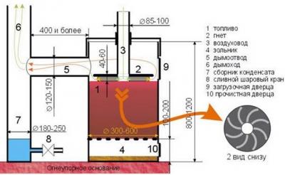 Печь длительного горения для гаража — лучшие варианты, инструкции Печь длительного горения для гаража — лучшие варианты, инструкции