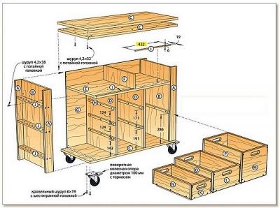 Ящик для инструментов на колесах Ящик для инструментов на колесах