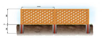 Живая изгородь на даче своими руками: какие растения лучше выбрать, пошаговый процесс монтажа Живая изгородь на даче своими руками: какие растения лучше выбрать, пошаговый процесс монтажа