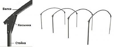 Навес из поликарбоната своими руками: рассмотрим чертежи и процесс монтажа навеса из поликарбоната Навес из поликарбоната своими руками: рассмотрим чертежи и процесс монтажа навеса из поликарбоната