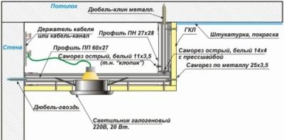 Двухуровневый потолок из гипсокартона своими руками Двухуровневый потолок из гипсокартона своими руками