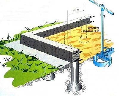 Какой фундамент выбрать для дома из бруса: типы  и рекомендации, какой фундамент дома выбрать Какой фундамент выбрать для дома из бруса: типы  и рекомендации, какой фундамент дома выбрать