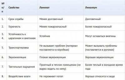 Пленка под ламинат — для чего нужна, как выбирать и укладывать Пленка под ламинат — для чего нужна, как выбирать и укладывать
