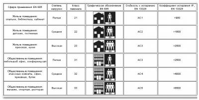 Способы укладки ламината своими руками: подробное описание технологии монтажа Способы укладки ламината своими руками: подробное описание технологии монтажа