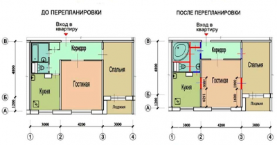 На чем нельзя экономить во время ремонта квартиры На чем нельзя экономить во время ремонта квартиры