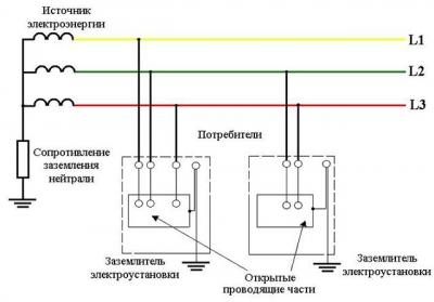 Электропроводка в доме своими руками: пошаговая схема в частном доме
