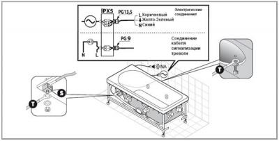 Установка и подключение джакузи своими руками — инструкция для новичков! Установка и подключение джакузи своими руками — инструкция для новичков!