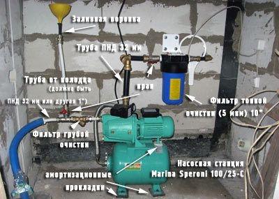 Водопровод на даче своими руками: схема водоснабжения и процесс самостоятельного подключения