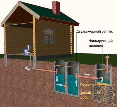 Баня своими руками. Проекты, фото, чертежи и видео Баня своими руками. Проекты, фото, чертежи и видео