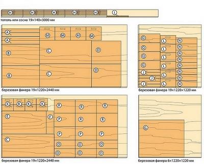Ящик для инструментов на колесах Ящик для инструментов на колесах