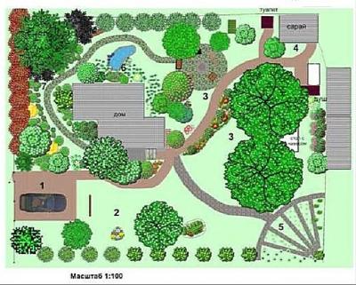 Как распланировать участок 6 соток: рекомендации, как правильно составить план участка Как распланировать участок 6 соток: рекомендации, как правильно составить план участка