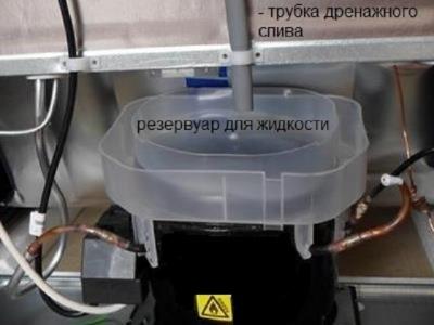 Холодильники NoFrost Холодильники NoFrost