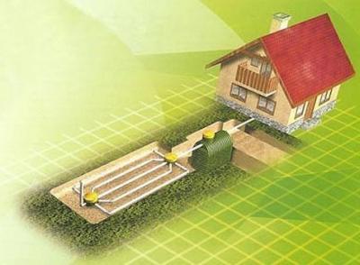 Канализация на даче своими руками: схема месторасположения элементов канализации, как сделать и с чего начать Канализация на даче своими руками: схема месторасположения элементов канализации, как сделать и с чего начать