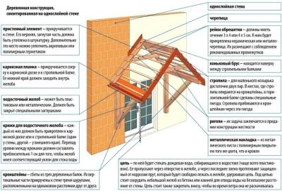 Крыльцо к дому своими руками. Проекты. Фото Крыльцо к дому своими руками. Проекты. Фото
