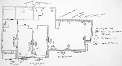 Электропроводка в доме своими руками: пошаговая схема в частном доме
