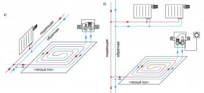 Температура теплого пола — требования, допустимые значения Температура теплого пола — требования, допустимые значения