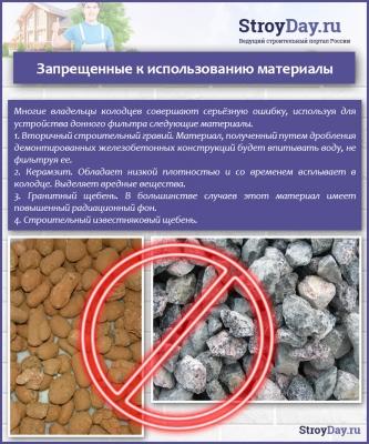 Как сделать донный фильтр для колодца — все способы и пошаговая инструкция Как сделать донный фильтр для колодца — все способы и пошаговая инструкция