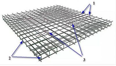 Фундамент плита своими руками пошаговая инструкция: как устроена монолитная плита фундамента и этапы строительства Фундамент плита своими руками пошаговая инструкция: как устроена монолитная плита фундамента и этапы строительства