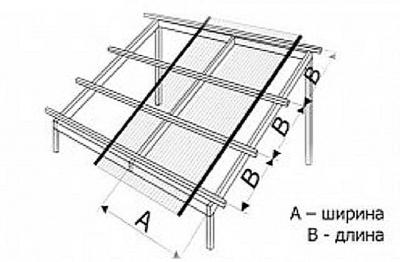 Навес из поликарбоната своими руками: рассмотрим чертежи и процесс монтажа навеса из поликарбоната Навес из поликарбоната своими руками: рассмотрим чертежи и процесс монтажа навеса из поликарбоната