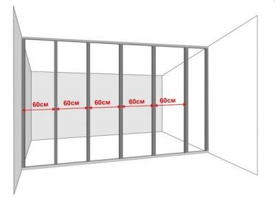 Перегородки из гипсокартона своими руками Перегородки из гипсокартона своими руками