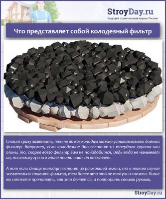 Как сделать донный фильтр для колодца — все способы и пошаговая инструкция Как сделать донный фильтр для колодца — все способы и пошаговая инструкция