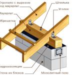 Двускатная крыша дома своими руками: делаем двускатную крышу дома имеющего в основании прямоугольник Двускатная крыша дома своими руками: делаем двускатную крышу дома имеющего в основании прямоугольник