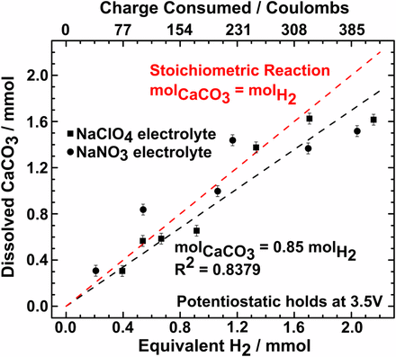 Американские ученые предложили производить цемент с помощью электричества Американские ученые предложили производить цемент с помощью электричества