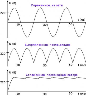 Электронный балласт: устройство, ремонт и схема подключения для люминисцентных ламп