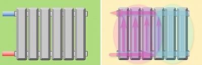 Схемы подключения радиаторов отопления в частном доме: особенности однотрубного и двухтрубного подключения