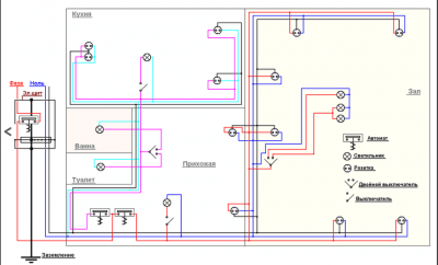 Современная электропроводка в квартире своими руками Современная электропроводка в квартире своими руками