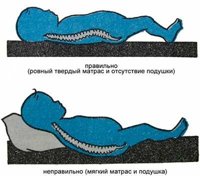 Какой матрас лучше выбрать пружинный или беспружинный