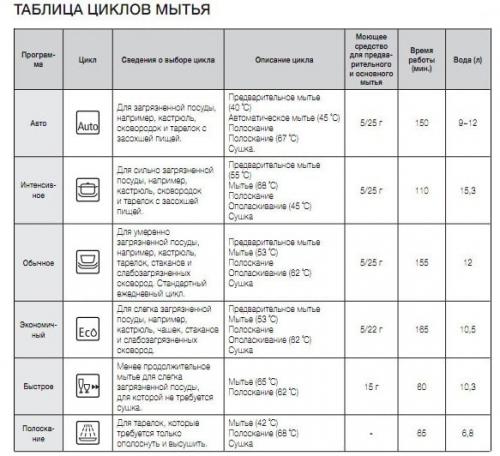 Как выбрать посудомоечную машину Как выбрать посудомоечную машину