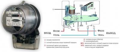 Какой счетчик электроэнергии лучше поставить в квартире Какой счетчик электроэнергии лучше поставить в квартире