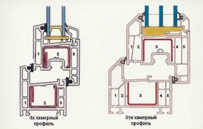 Дешевые пластиковые окна. На чем можно сэкономить? Дешевые пластиковые окна. На чем можно сэкономить?