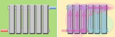 Схемы подключения радиаторов отопления в частном доме: особенности однотрубного и двухтрубного подключения