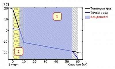 Виды утеплителей для стен дома изнутри Виды утеплителей для стен дома изнутри