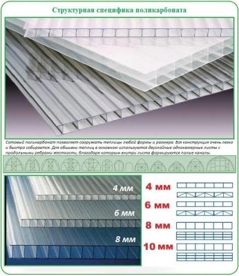 Теплица из поликарбоната своими руками: пошаговая инструкция, как сделать теплицу из поликарбоната Теплица из поликарбоната своими руками: пошаговая инструкция, как сделать теплицу из поликарбоната