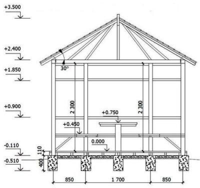 Беседки из дерева своими руками: фото чертежи и строительный процесс пошагово Беседки из дерева своими руками: фото чертежи и строительный процесс пошагово