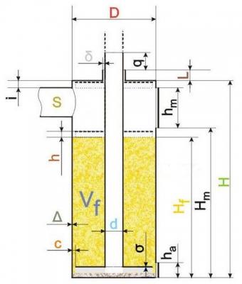 Печь бубафоня своими руками: схема чертеж, расчет и изготовление конструкции Печь бубафоня своими руками: схема чертеж, расчет и изготовление конструкции