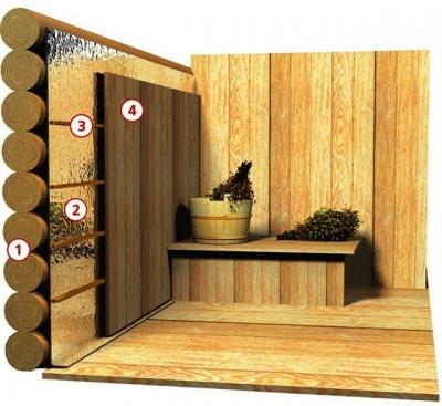 Фольга для бани какую лучше выбрать: критерии для выбора, как правильно обшить баню фольгой Фольга для бани какую лучше выбрать: критерии для выбора, как правильно обшить баню фольгой