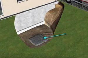 Система сбора дождевой воды: способы сбора и монтаж системы Система сбора дождевой воды: способы сбора и монтаж системы